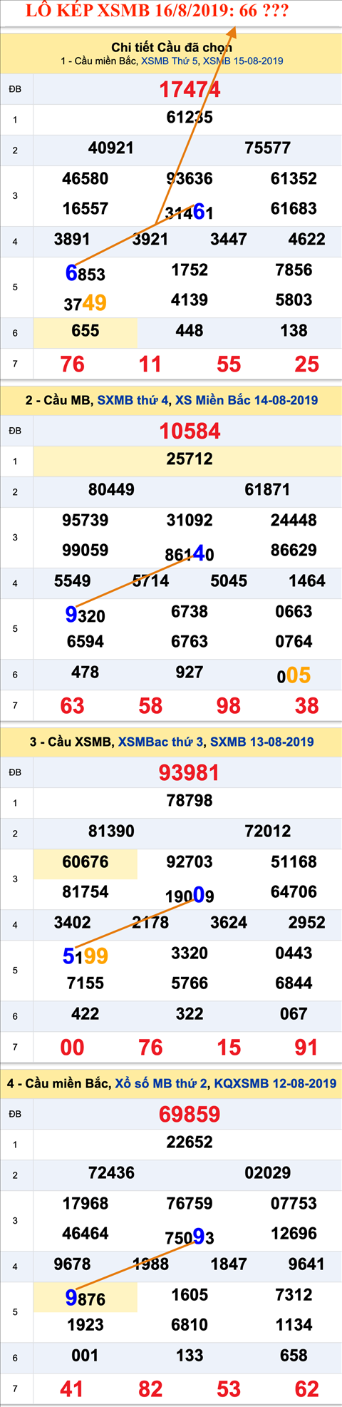 Tham khao An so kep thu nhi - Lo kep XSMB 16-08-2019 Tham khao An so kep thu nhi - Lo kep XSMB 16-08-2019
